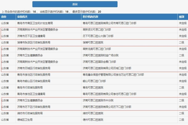 濟南可恩口腔醫(yī)院