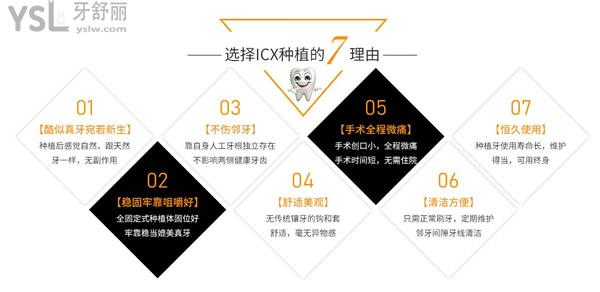 重慶韓佳牙博士口腔種植牙技術