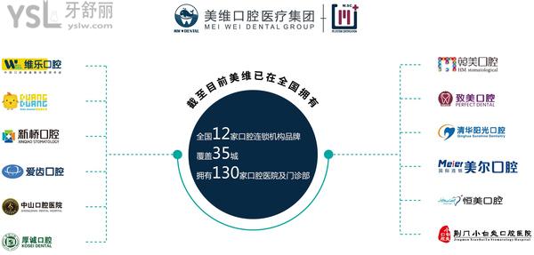 福州維樂口腔醫(yī)院優(yōu)勢2