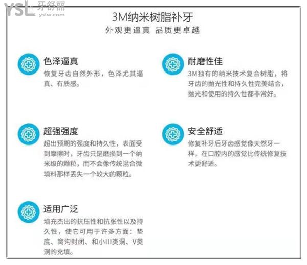 樹(shù)脂補(bǔ)牙的優(yōu)勢(shì)