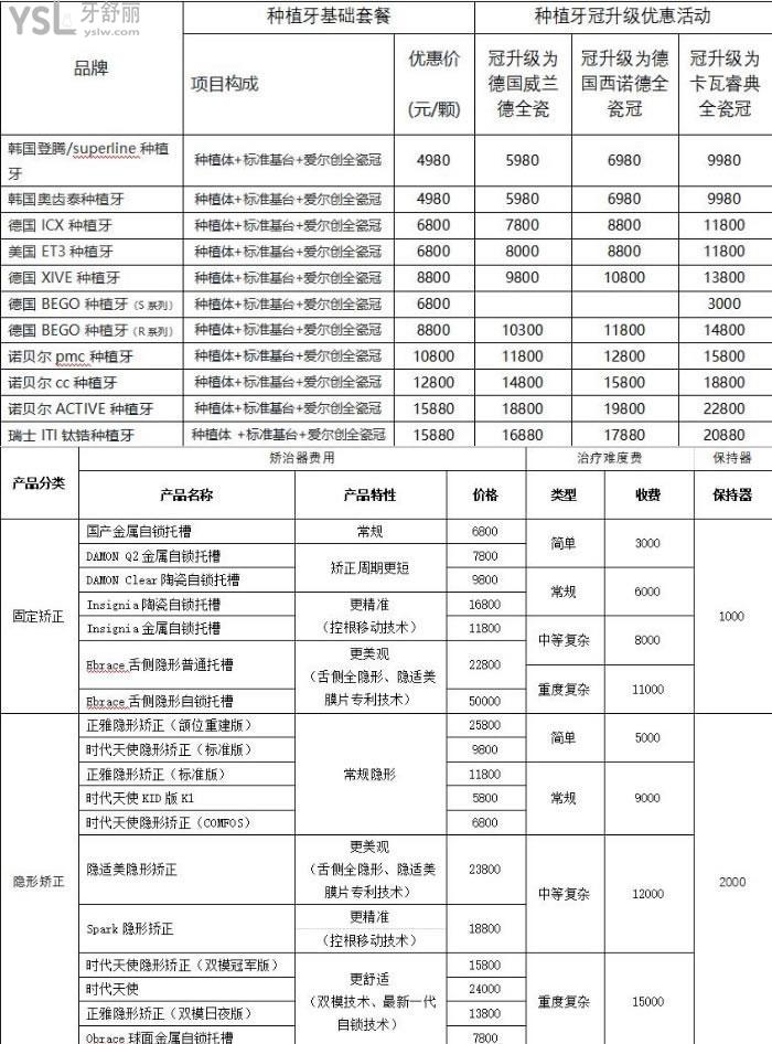 昆明柏德口腔收費(fèi)高嗎
