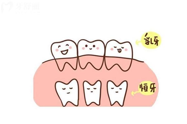 全新西安牙科醫(yī)院報(bào)價(jià)表