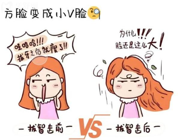 拔智齒真的能瘦臉嗎
