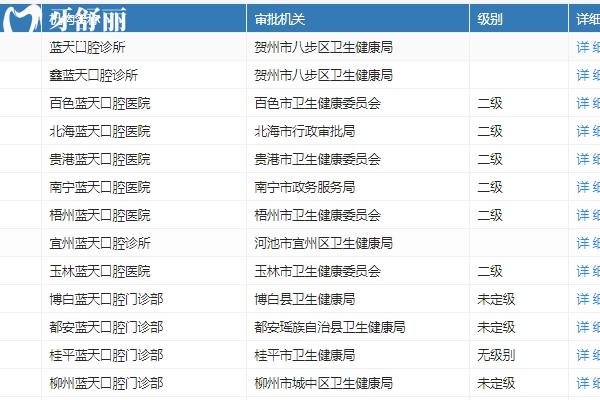 北海藍(lán)天口腔醫(yī)院種植牙多少錢？