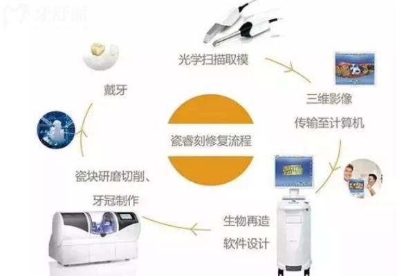 長春牙博士口腔