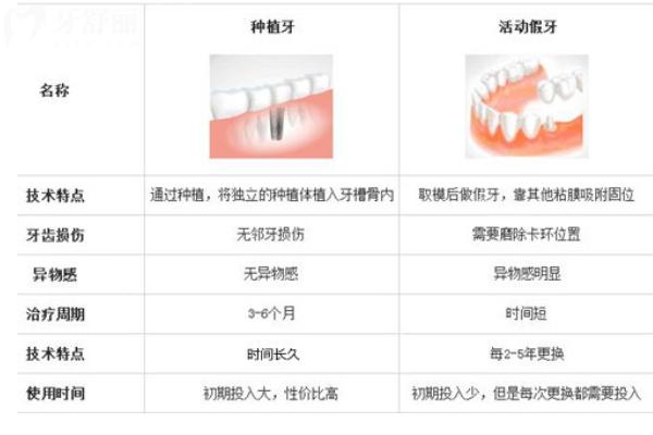 銀川口腔醫(yī)院價目表